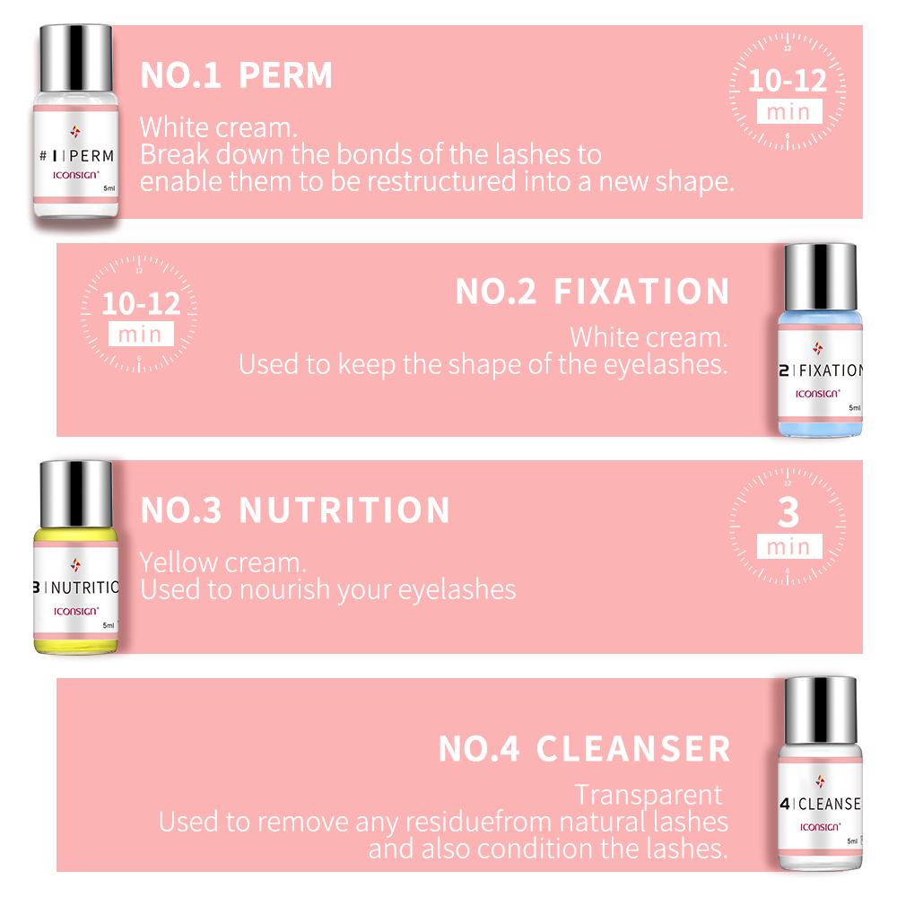 ICONSIGN Lash Lift Kit Lifitin - Beauty Makeup Companies ulasan dan harga